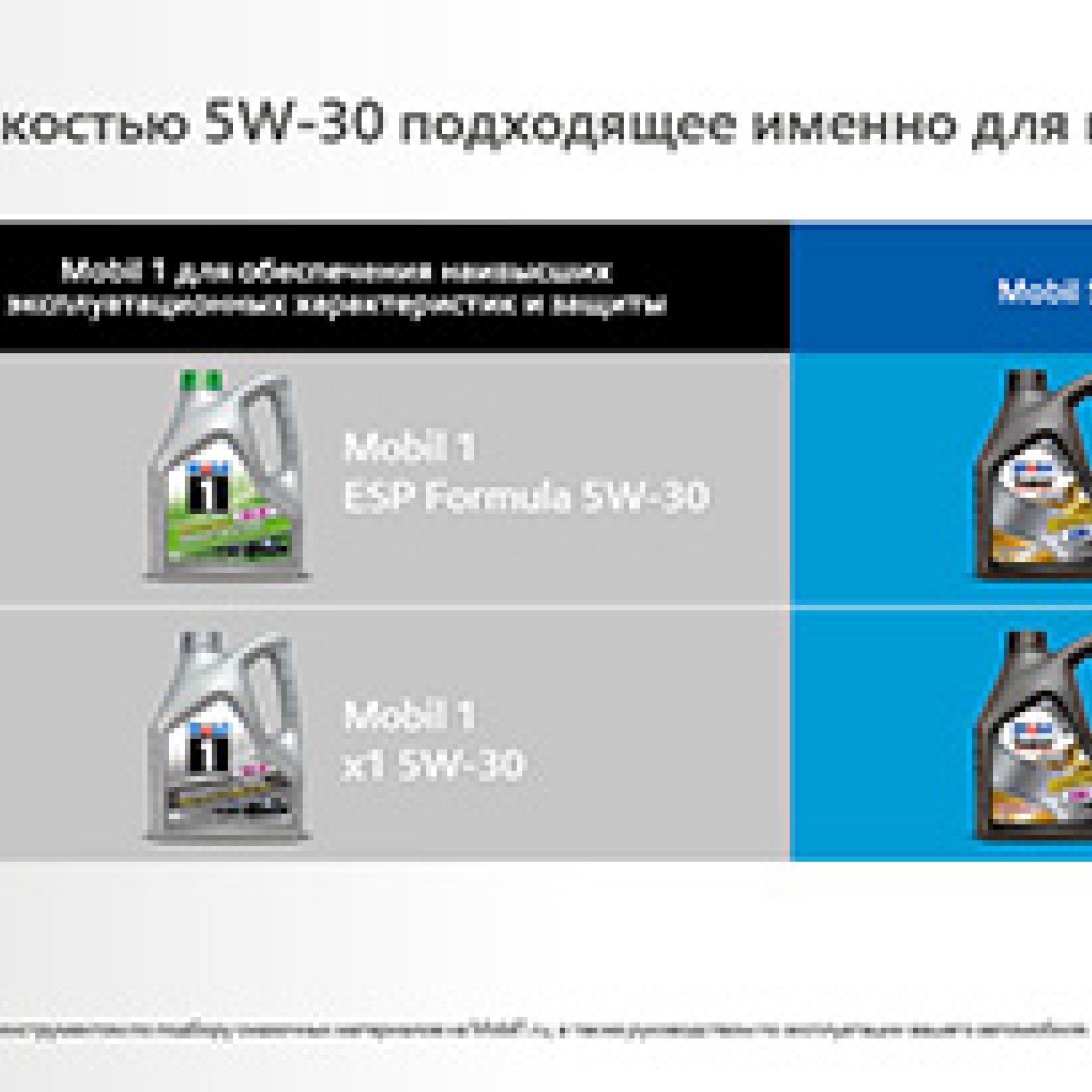Початок продажів моторного масла Mobil Super 3000 XE 5W-30